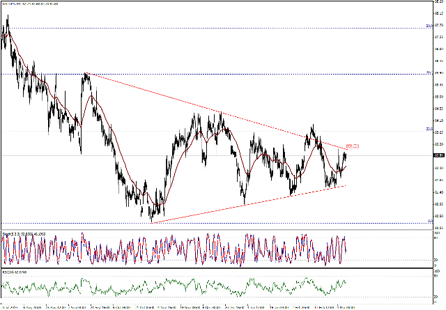 التحليل اليومي للعملات - الرسم البياني  لزوج الين مقابل الدولار